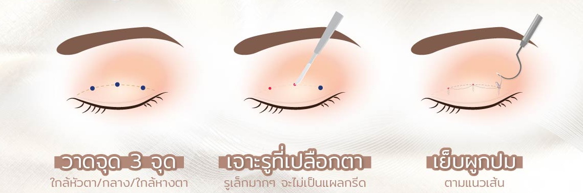 Top Thai Clinic